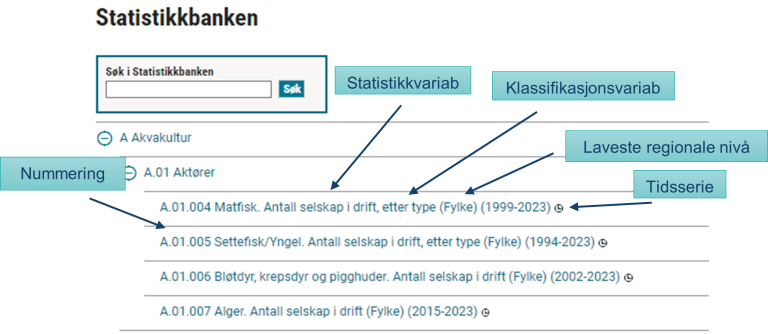 Bilde som viser de ulike delene av en tabelltittel i Statistikkbanken.